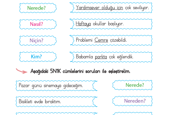 5n1k sorulari. 5 N 1k cumlele4.